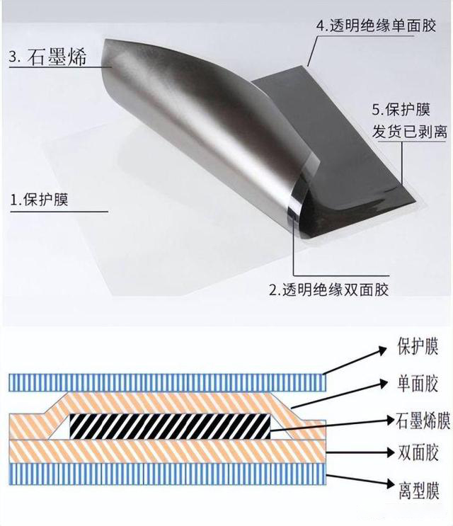 石墨烯導熱膜生產設備