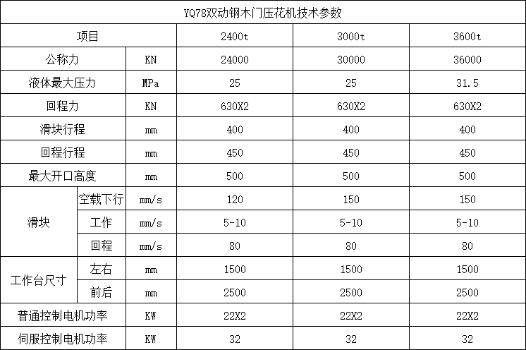3600噸鋼木門(mén)壓花機(jī)技術(shù)參數(shù)